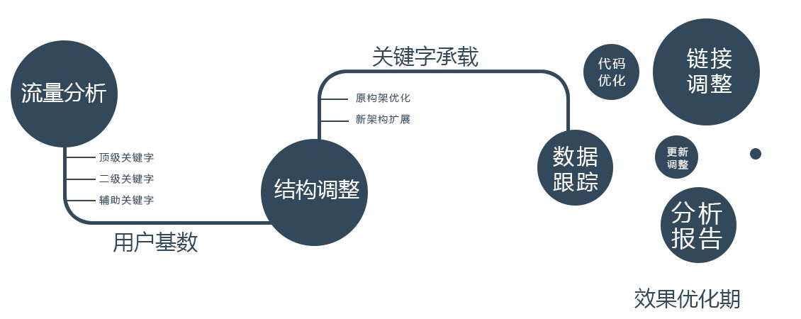 成都网站制作